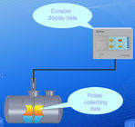 場所の使用燃料/水/温度レベル測定タンク ゲージATGソフトウェアの燃料