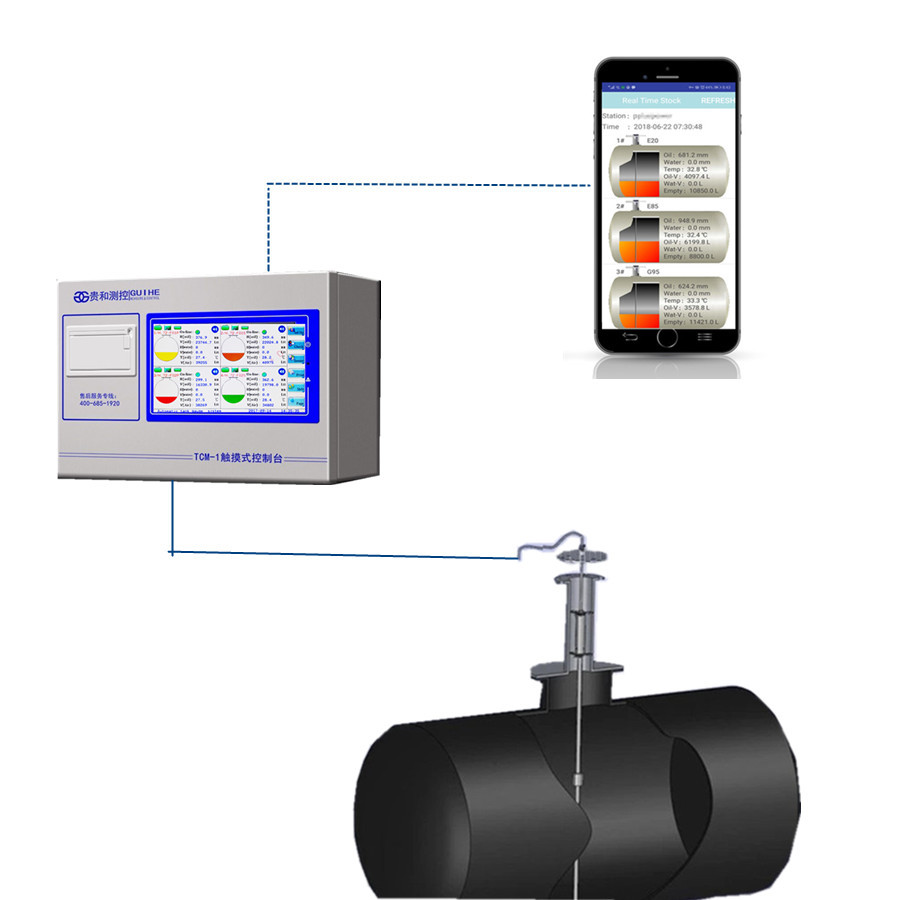 ガソリン スタンドのオイルおよび水位の実時間監視自動タンク目録レポートATGソフトウェア